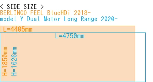 #BERLINGO FEEL BlueHDi 2018- + model Y Dual Motor Long Range 2020-